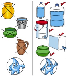 Recipientes para un almacenamiento seguro de agua tratada. Fuente: CAWST (2009)